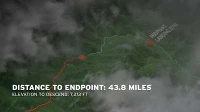 We have 7,000 more
vertical feet to drop. - Edge of the Earth