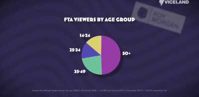 We need to level out the demographics
a little bit - The Back Side of Television