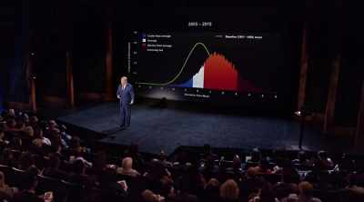 We still have cool days.
We still have cold days. - An Inconvenient Sequel: Truth to Power