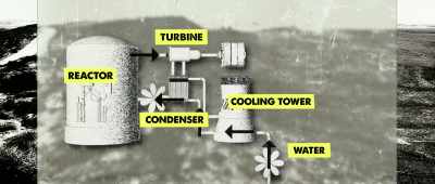 What you're doing is splitting
the atom, as it were, - The Lost Century: And How to Reclaim It