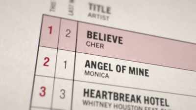 When "Believe" was released, - This Is Pop