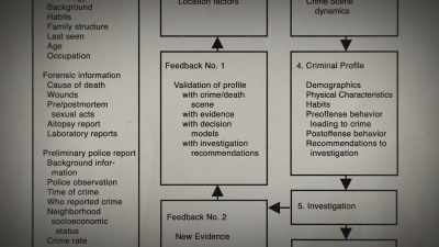 Who identified characteristics
of the offender - Mastermind: To Think Like a Killer