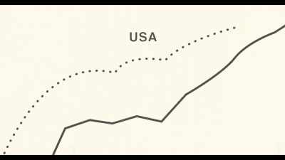 Why does the US use about twice
as much per person as Europe does? - Inside Bill's Brain: Decoding Bill Gates