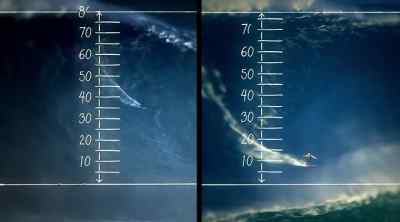 With a wave measured at 80 feet - 100 Foot Wave