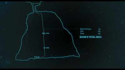 Within an hour, the body gets to the surface, - Dave Not Coming Back