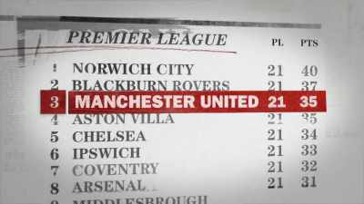 Yes! A magnificent equalizer
by Manchester United! - Fever Pitch: The Rise of the Premier League