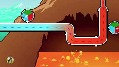 Yes, the steam
is under great pressure, - Dinosaur Train: Adventure Island