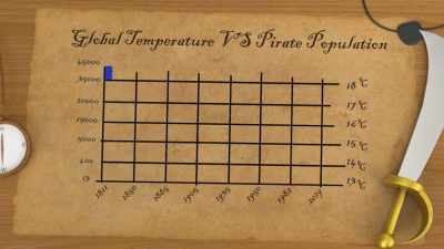 You can make
a graph and you'll see - I, Pastafari: A Flying Spaghetti Monster Story