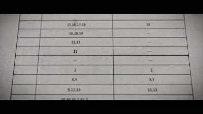 You know, it does not look to be DNA - This Is the Zodiac Speaking