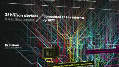 Your calls will be brought to you,
your advertising, your content. - Lo and Behold: Reveries of the Connected World