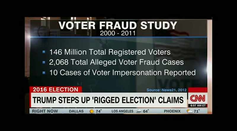 146 million total registered voters