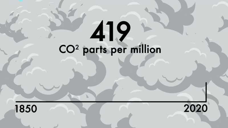 419 is way more carbon dioxide than we've had