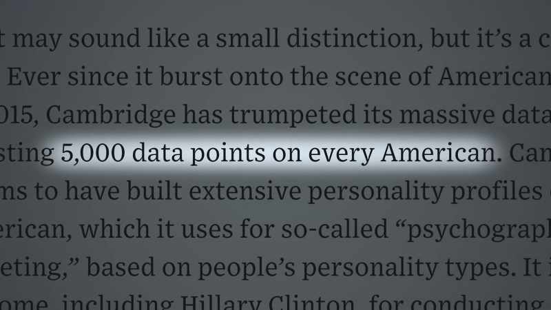 5,000 data points on each American