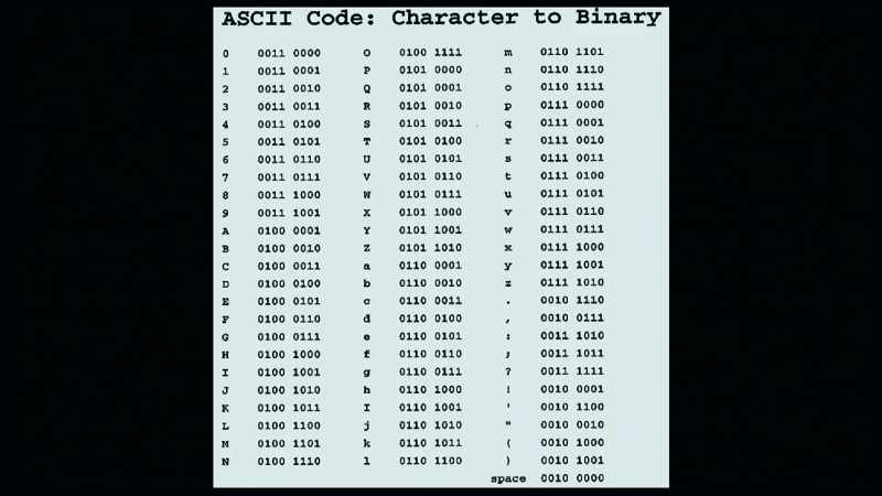 A is 0100 space 0001