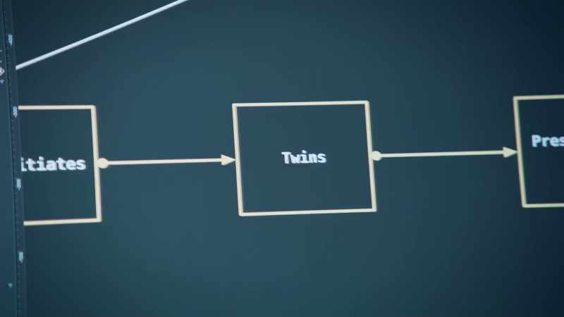 A decision tree that would guide us towards key milestones