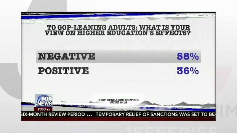 >> A MAJORITY OF REPUBLICANS