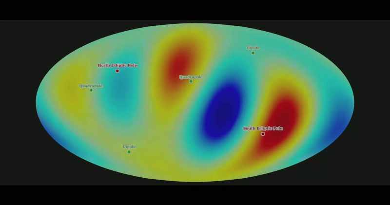 About our experience of space from the Earth