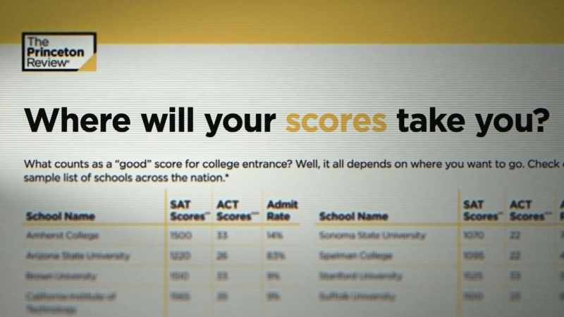 All standardized testing