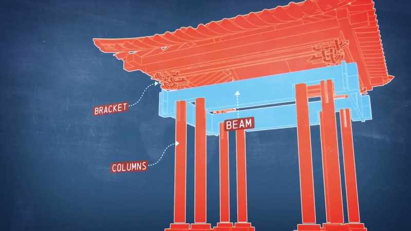All these structural parts bear the roof's immense weight