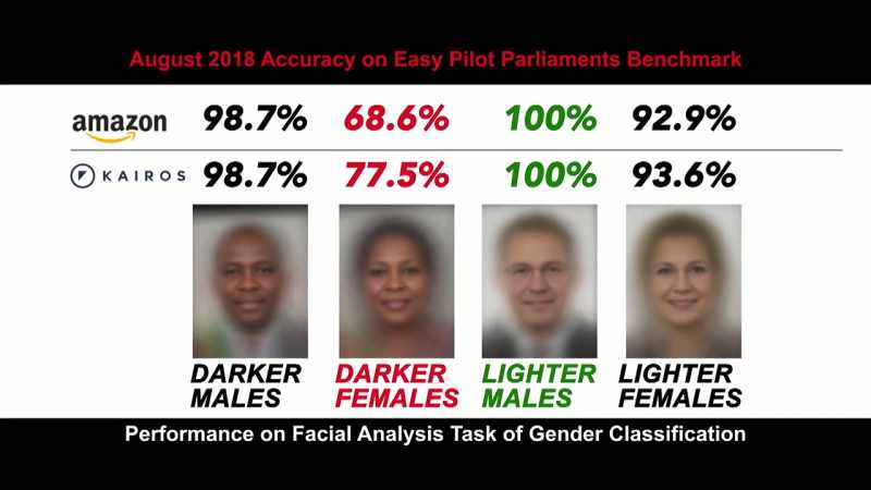 {\an7}They performed significantly