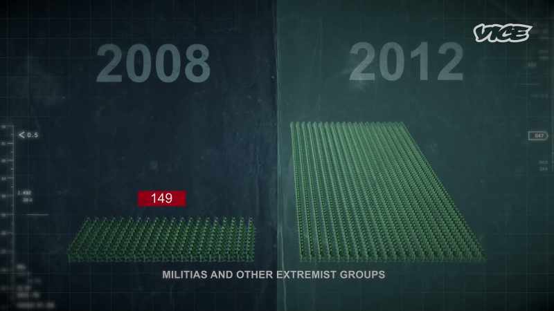 {\an8}Groups grow from 149 in 2008