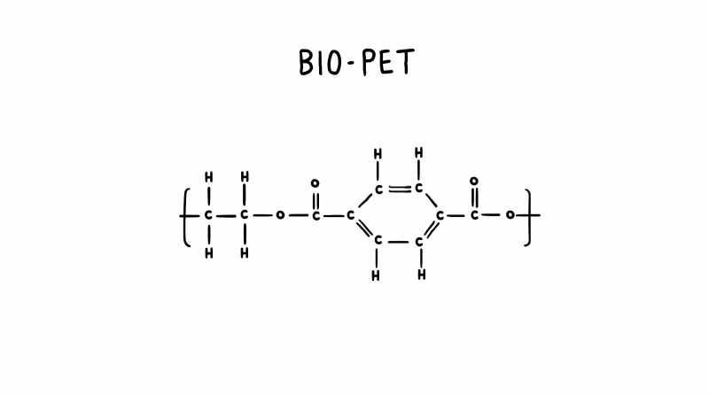 And Bio-P.E.T. Is the same carbon chain