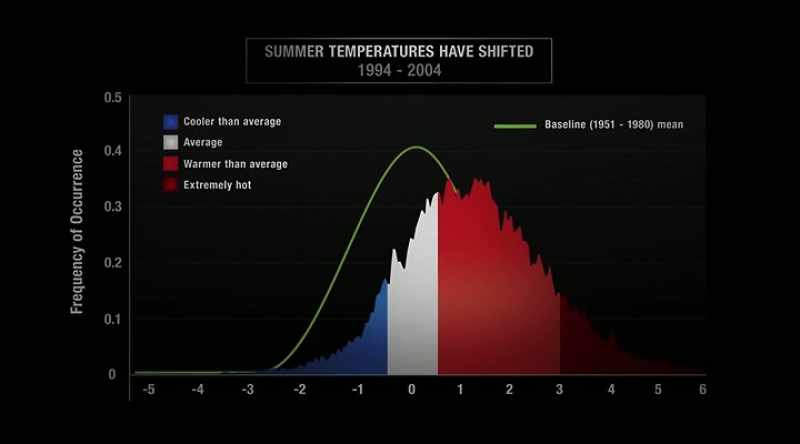 And in the last ten years