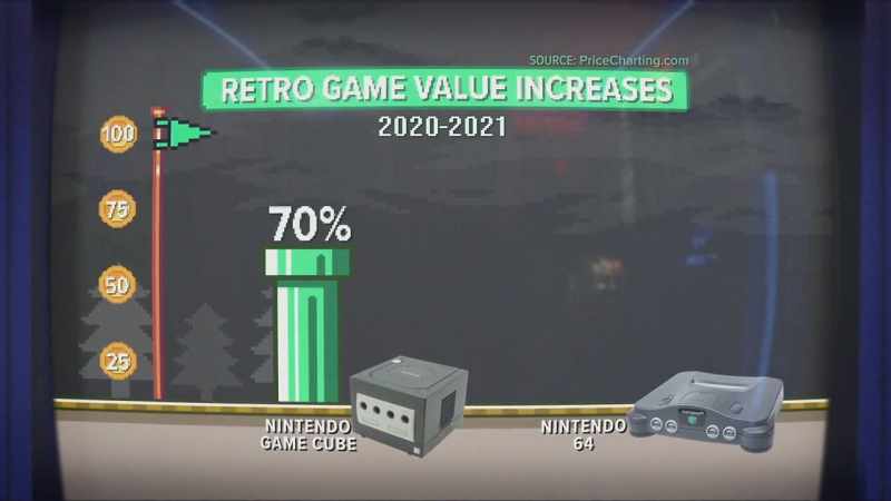 And industrywide, the value for the GameCube increased 70%