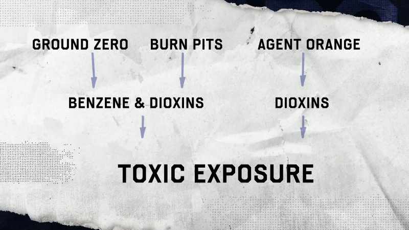 And we know exposure to those chemicals makes you sick