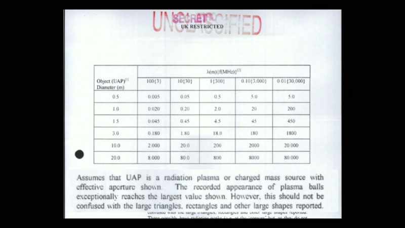 And that means the diameter of these UAPs