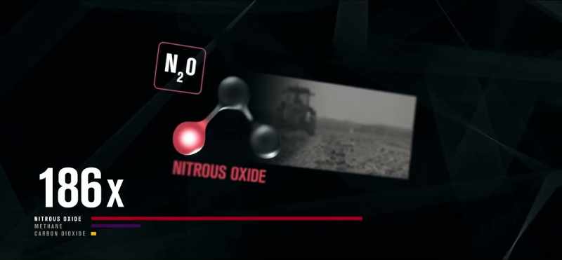 And nitrous oxide is 298 times more potent