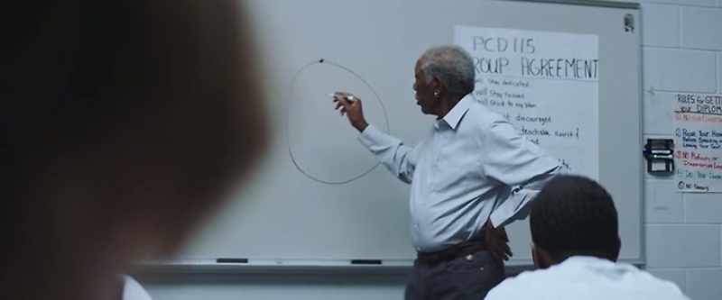 And the goal is to travel this circle