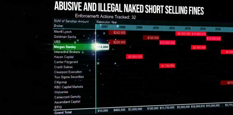 And the prime brokers have gotten really good