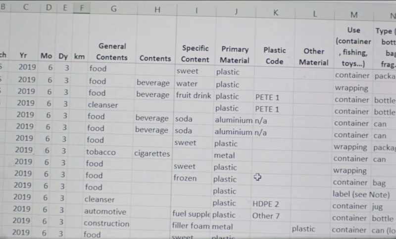 And the reason why you want this information