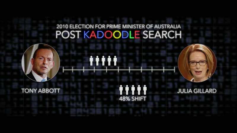 And then, they can use the search engine as they would use Google