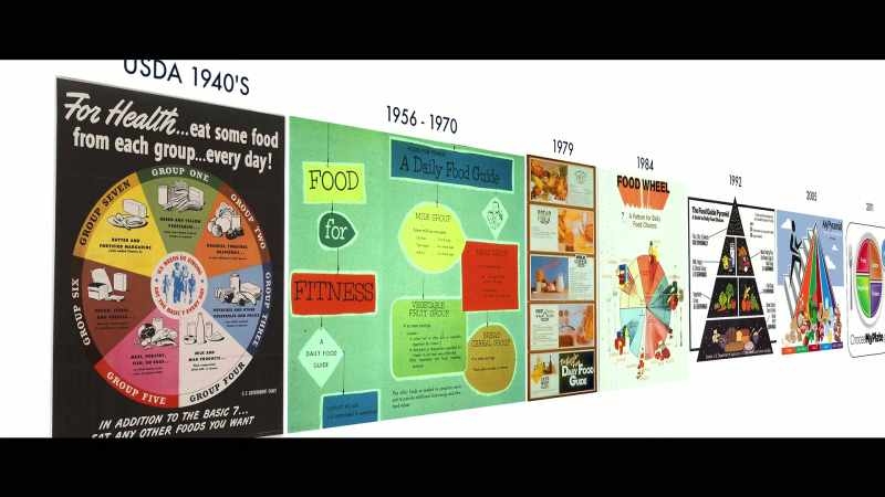 And when they, the USDA, makes a pyramid