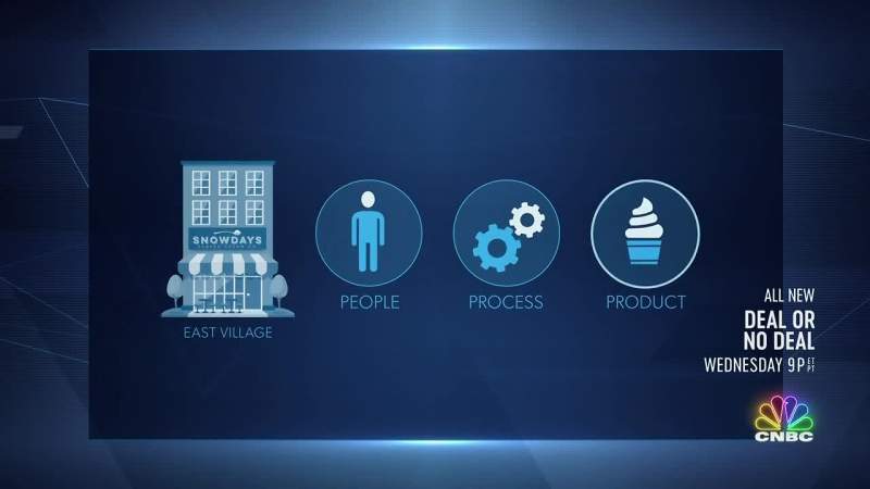 And we're going to focus on the people the process