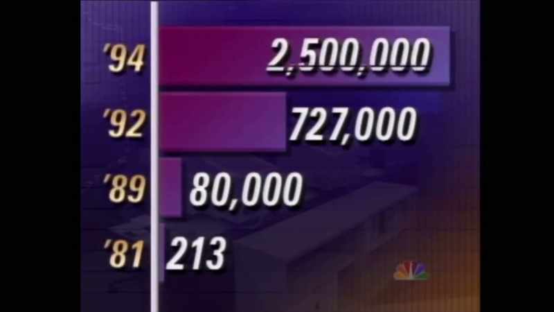 As the new year begins, an estimated 2.5 million