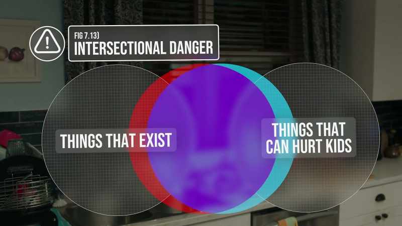 Because the Venn diagram of things that exist