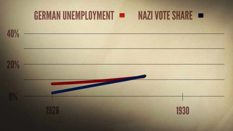 Before the Great Depression, it was not a foregone conclusion