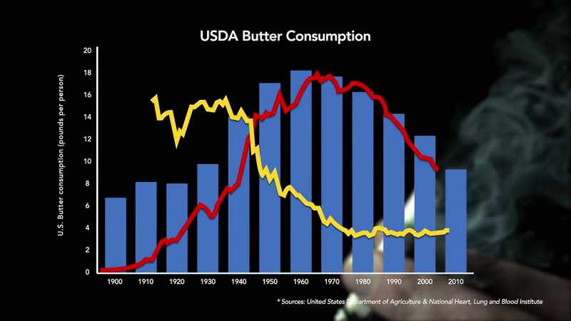 But at the same time, the consumption