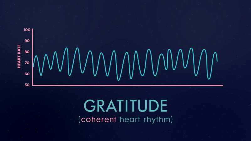 But to have that rhythmic pattern