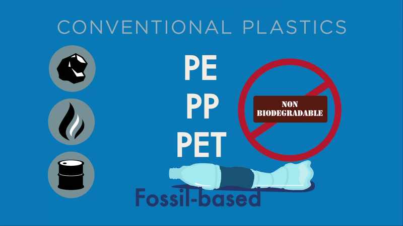 But plastics can also be bio-based