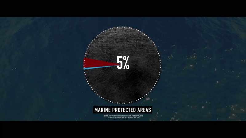 But that's misleading because over 90%