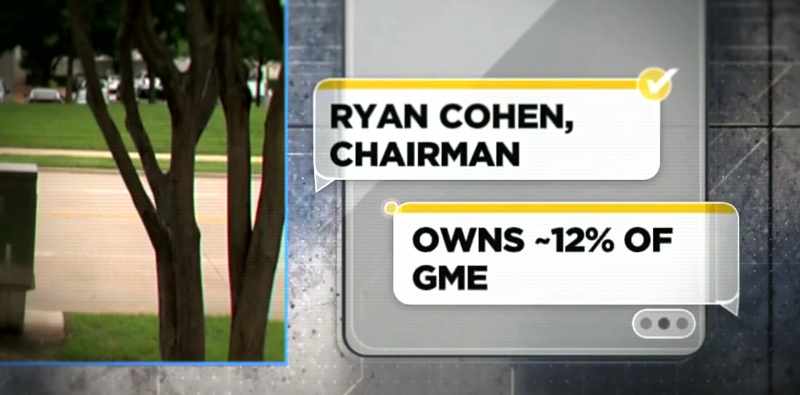 But then when Ryan Cohen from Chewy had come on board