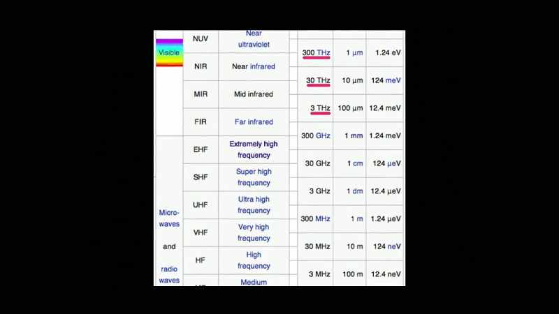 Certain frequencies of non-ionizing radiation