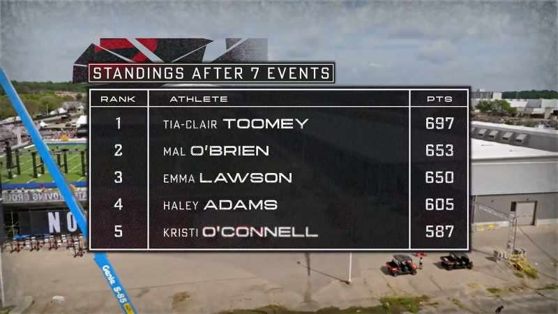CLASSIFICAÇÃO APÓS 7 EVENTOS