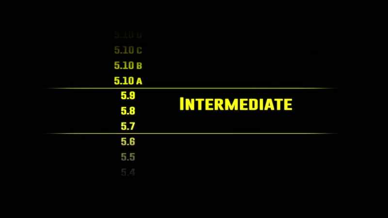 Climbers use a numerical system