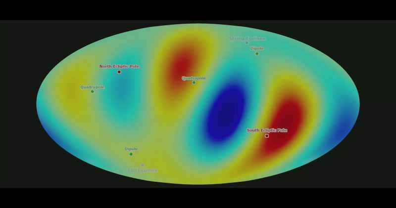 colors show the different temperature regions