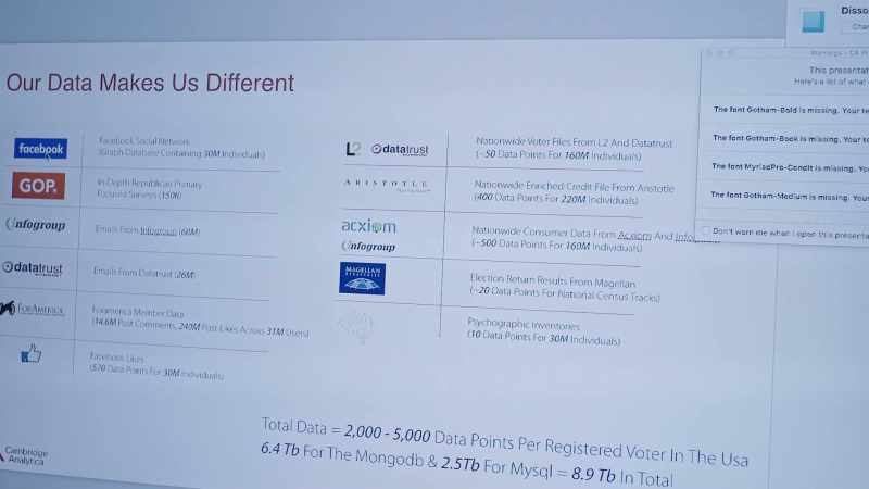 DATA SETS US APART